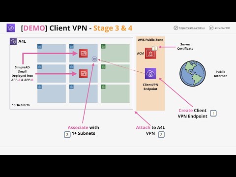 Implement an AWS Client VPN - PART4 - VPN Network Association