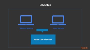 Black Hat Python for Pentesters and Hackers: The Course Overview|packtpub.com