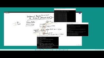 Why use Black Hole Routes with Defaults - Use case illustration