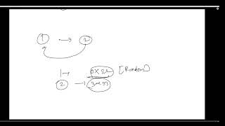 141. Detect Cycle in Linked List | Brute Force - Optimal | C++ | Detailed Explanation