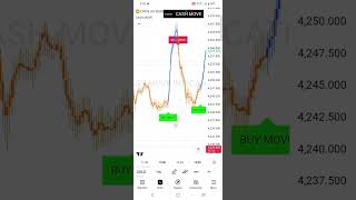 #goldsignals #cryptotrading #Bitcoin#forex#gold