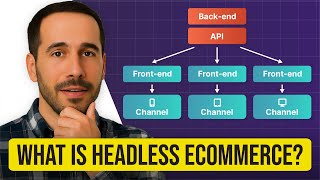 Magento Headless Commerce: Is This the Future of Online Stores