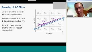 Matthew Wright (10/20/15): Visualizing 2 Dimensional Persistent Homology