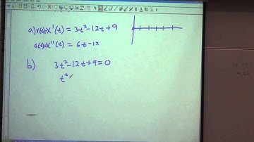 Antiderivatives and Indefinite Integration Chapter 5 Section 1 #87