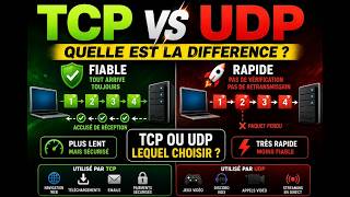 Tcp Vs Udp Quelle Est La Différence ?