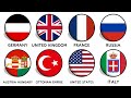 Every Major WW1 Power Explained