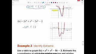 Reveal Algebra 2 Lesson 4-2, Part 1