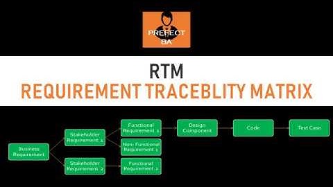 Requirement Traceability Matrices (RTM) | Business Analyst Interview Questions and Answers (Part 7)