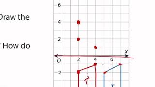 8th Math Lesson 3 Session 2