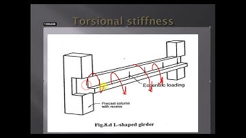 39- Robot Curved beams design