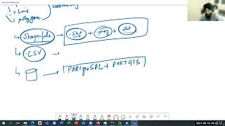 Lecture 4 QGIS and GeoPandas