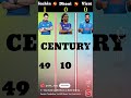 #ipl #tulip bhasin#trend
