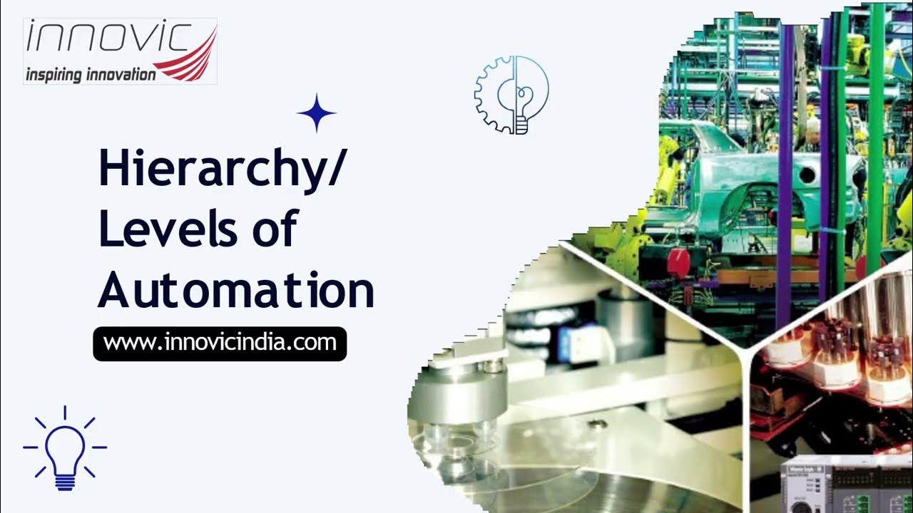 Hierarchy of Automation | Levels of Automation | Architecture of ...