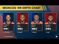 JUICY Broncos Rumors On Jerry Jeudy Getting Traded + New Uniforms Coming This Offseason?