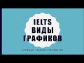 Виды графиков - Types of Charts and Graphs - IELTS - Intermediate - B2