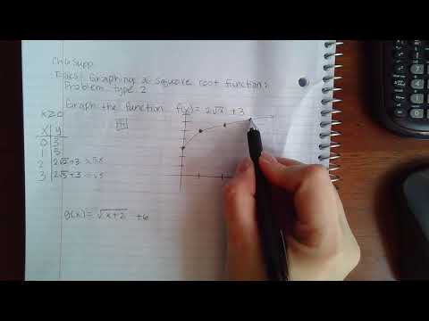 Ch 6 Supp Topics Graphing a square root function Problem type 2 - YouTube