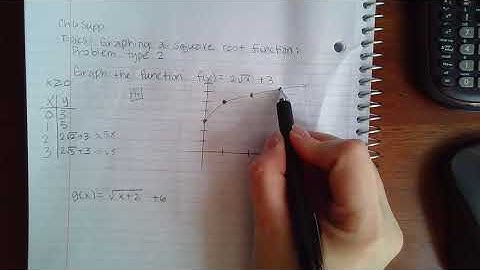 Ch 6 Supp  Topics Graphing a square root function Problem type 2