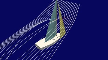CFD Simulation of a Sailboat