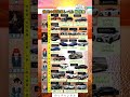 彼氏の国産車レベル格付け表#投資#転職#貯金