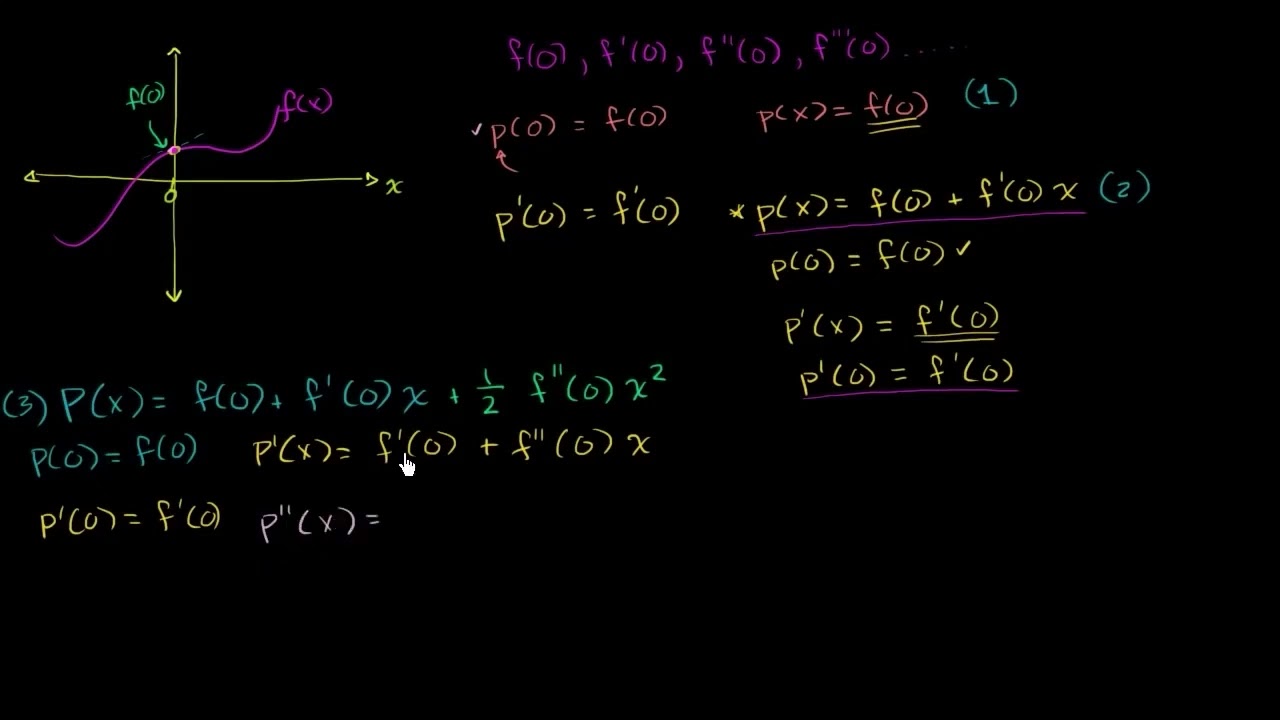 Makloren və Teylor sırası