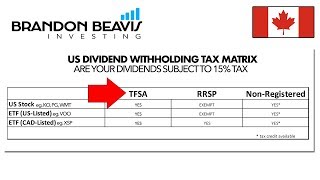 видео: Понимание налога на дивиденды у источника выплаты в США в TFSA и RRSP картинка: Понимание налога на дивиденды у источника выплаты в США в TFSA и RRSP