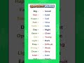 Learn Opposite Words in English 📚#oppositewords #english #learnenglish #vocabulary #englishgrammar