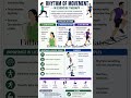 Rhythm of Movement in Exercise Therapy#Physiotherapy#physiostudent