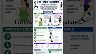 rhythm of movement in exercise therapy #exercisetherapy #physiotherapist #physiohub ,#physiostudent