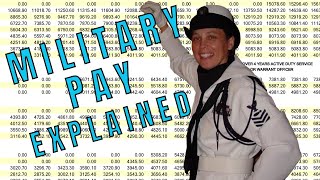 Military Pay - How Basic Navy Pay Works