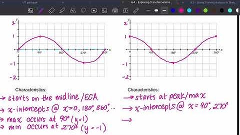 Grade 11: 6.4 - Exploring Transformations of Sinusoidal Functions