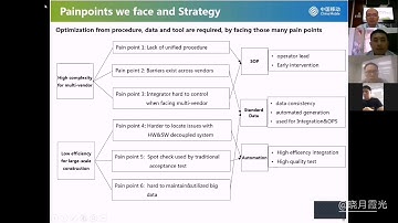 Hardware Automation Deployment and Test with Big Scale in ChinaMobile NFV cloud