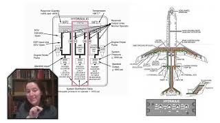CRJ 200 Hydraulics with light Hydraulics Concept Review