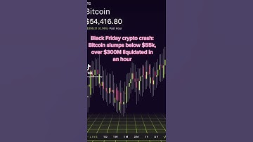 Black Friday crypto crash: Bitcoin #shorts