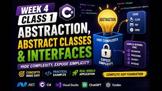 C# Abstraction, Abstract Classes & Interfaces | .NET Course Week 4 Class 1