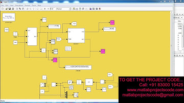Design and Analysis of Single P&O MPPT Control Design of boost converter