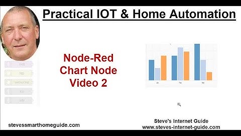 Using the node-red Chart Node-video2