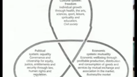 The Three Fold Commonwealth By Frances Hutchinson