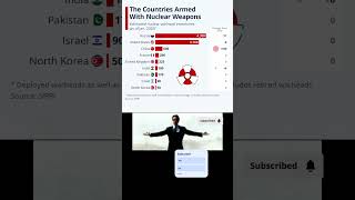 Countries With Highest Nukes In The World #nuke#nuclear#war#history#iran#usa#russia#india#shorts#1k