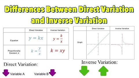 Differences Between Direct Variation and Inverse Variation