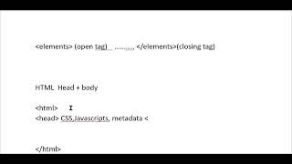 Famous Basic of HTML 2 Wealth