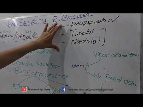 Propanolol (Nonselective Beta Blocker) Disturbance in Glucose Metabolism