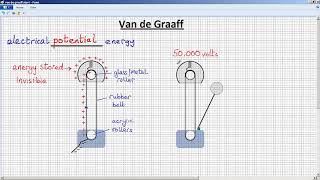 Gcse Physics - Electricity Theory - Lesson 2 - Van De Graaff