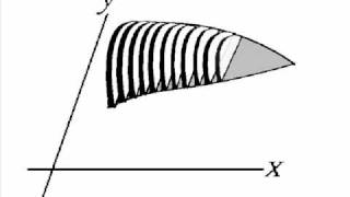 Famous Calculus Visualization:  Semicircular Cross-sections Profile