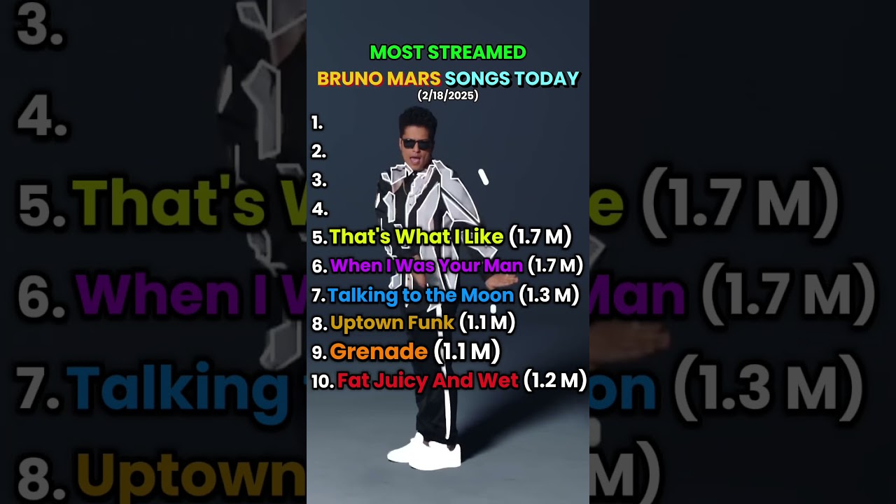 Most Streamed Bruno Mars Songs Today 2/18  #music #brunomars #top10 #fyp