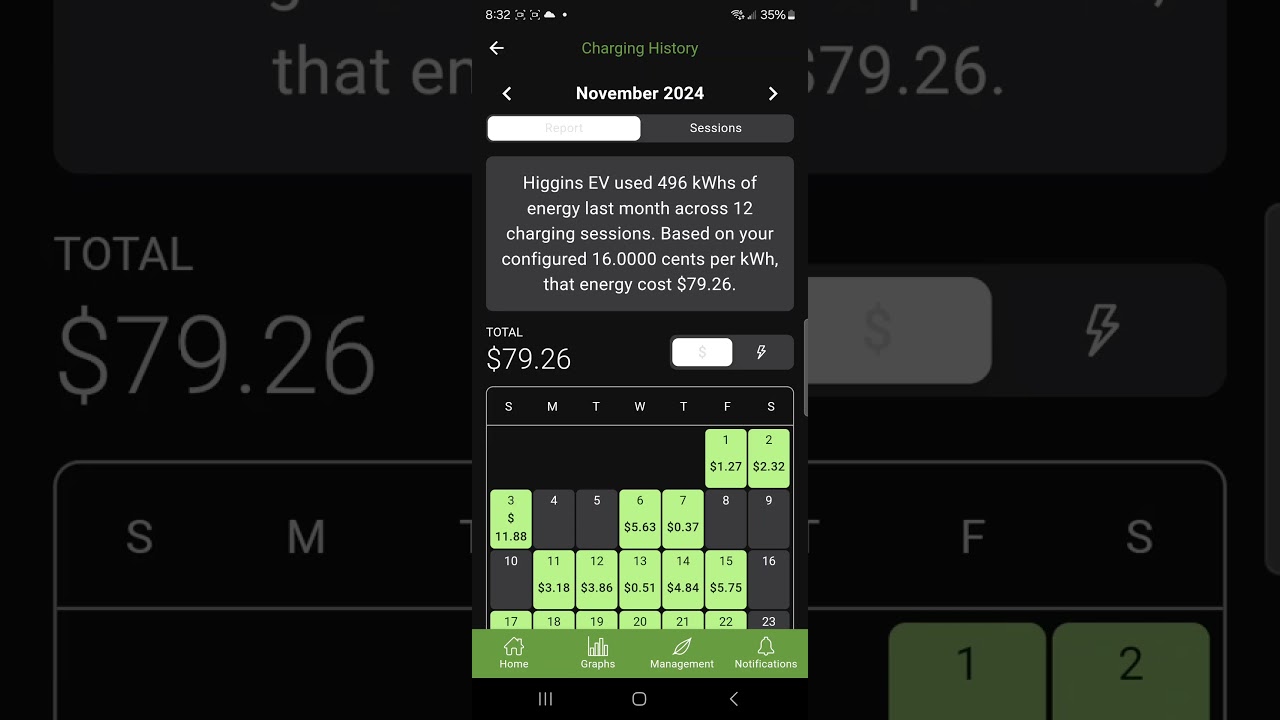 Cost of charging at home for the entire month of November