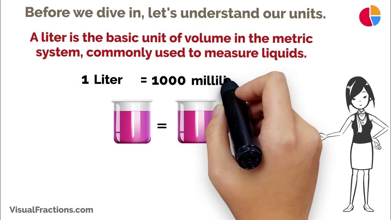 Convert 2.3 Liters L To Milliliters Ml