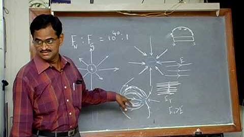 SubbiahPandian  Beyond Mechanical Universe Part 29 Electric Field 1 in Tamil