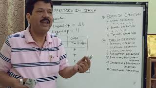 Class 9 & 10 Computer Applications, Operators In Java ( Part 2)
