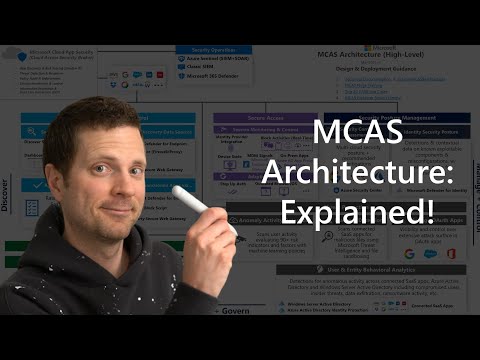 MCAS Architecture High Level