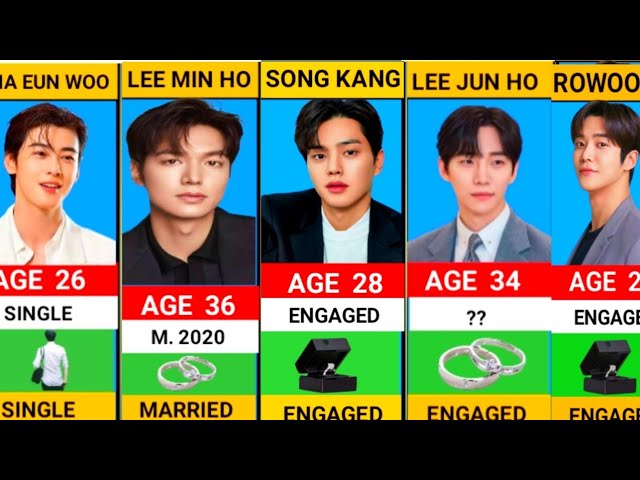 100 Korea Actors Real Ages and Their Marital Status | Single, Married, Divorce class=